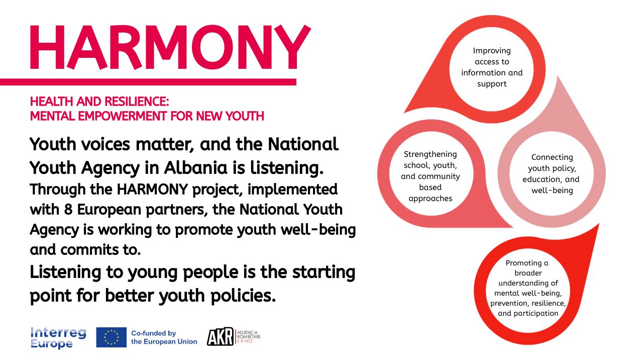 HARMONY: Të Rinjtë dhe Mirëqenia Mendore: Zëri i Juaj, E Ardhmja e Shqipërisë